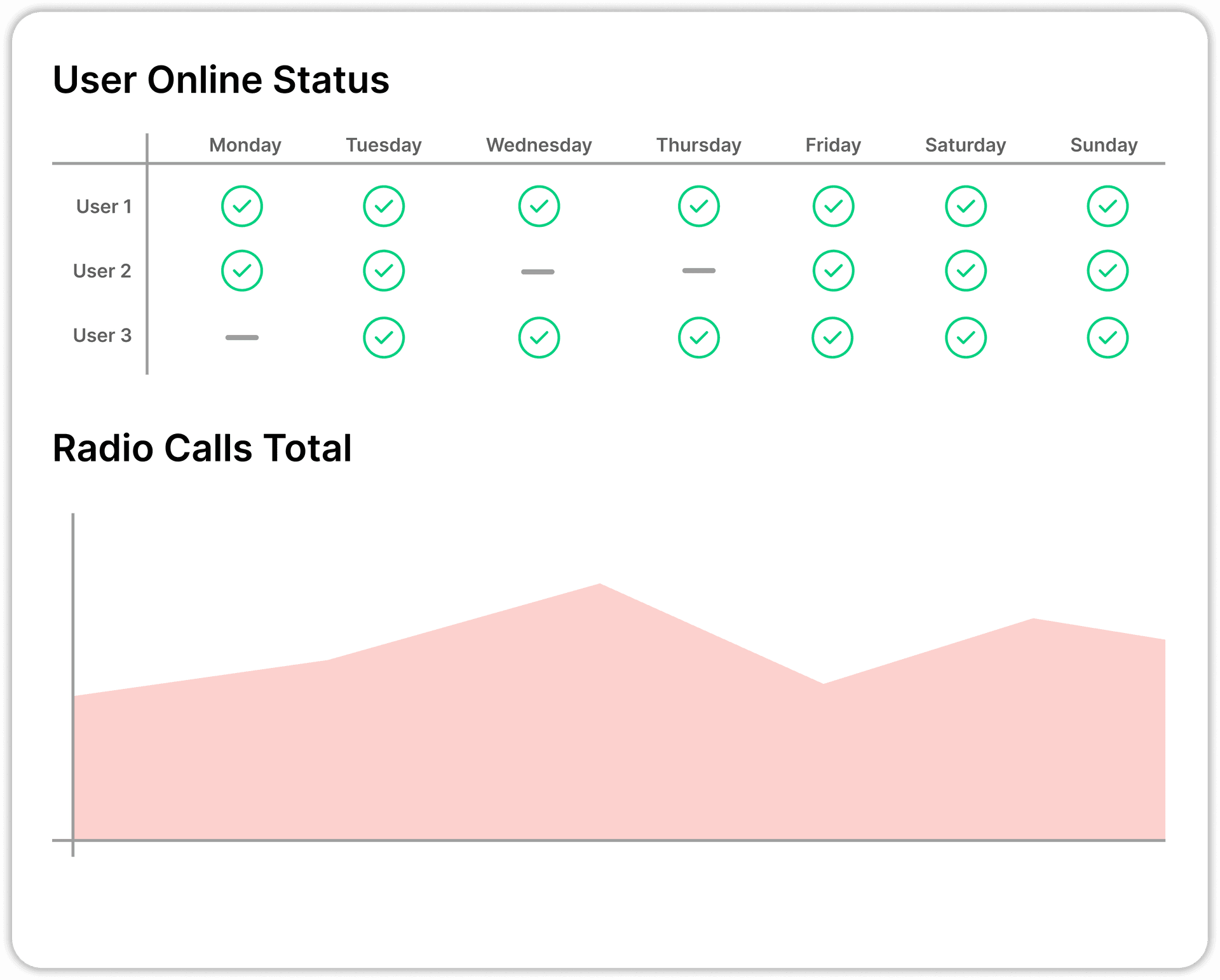 Share tools quickly and confidently in minutes